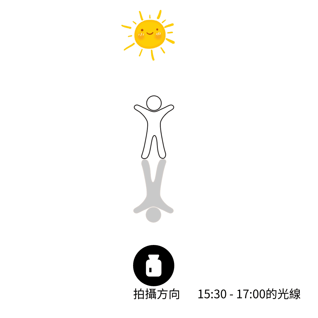 逆光拍攝,攝影教學,大窩生態園區
