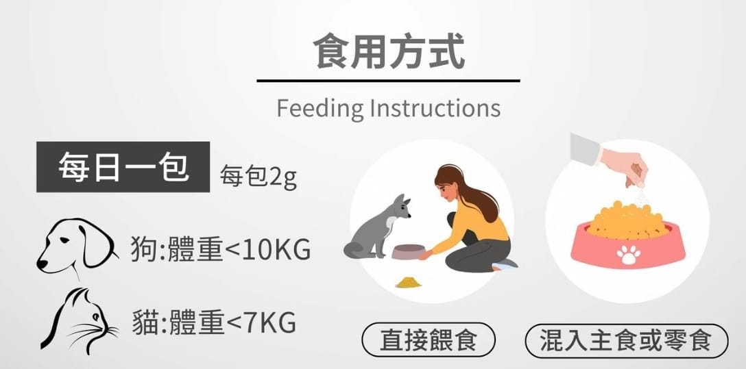 寵物家庭,膚目樂,使用方式