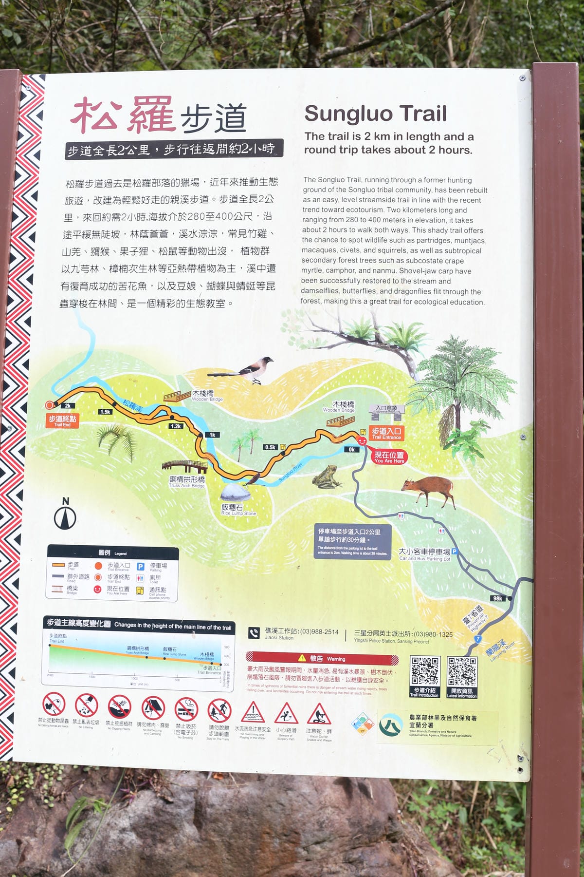 地圖,松羅國家步道,光角共學營體驗